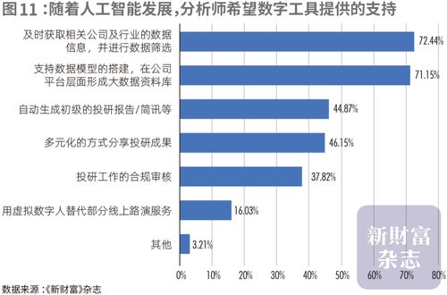 怎么进行证券分析