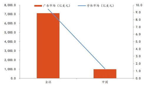 怎么进行证券分析
