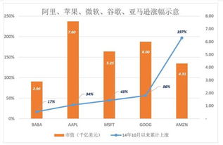 如何看一支股票的市值
