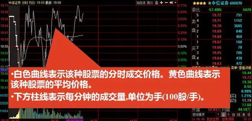 如何看股票和卖盘的区别