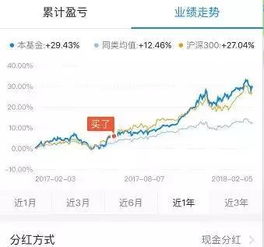 支付宝中如何买指数股票