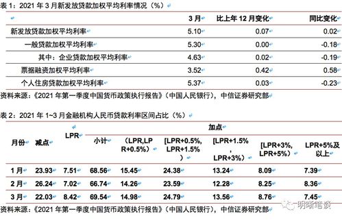 证券借贷利率怎么算