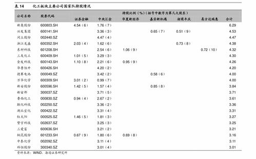 如何管好一个股票账户