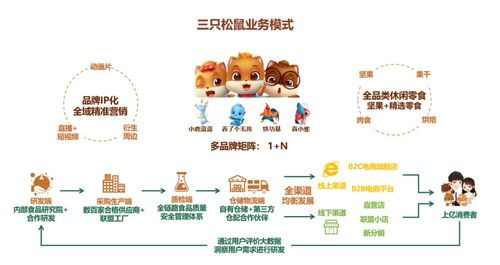 三只松鼠股票近况如何