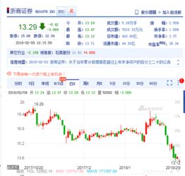 浙商证券怎么跌了