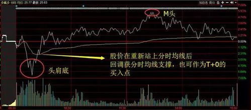 股票中如何发现龙头股票