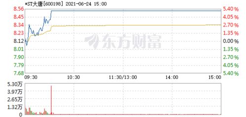 st大唐股票如何