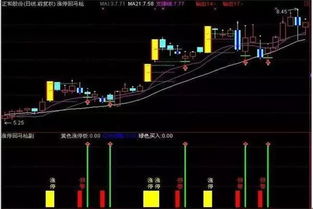 股票如何提前关注涨停