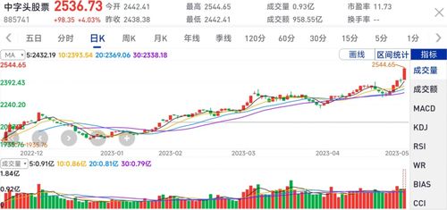 证券股价怎么算