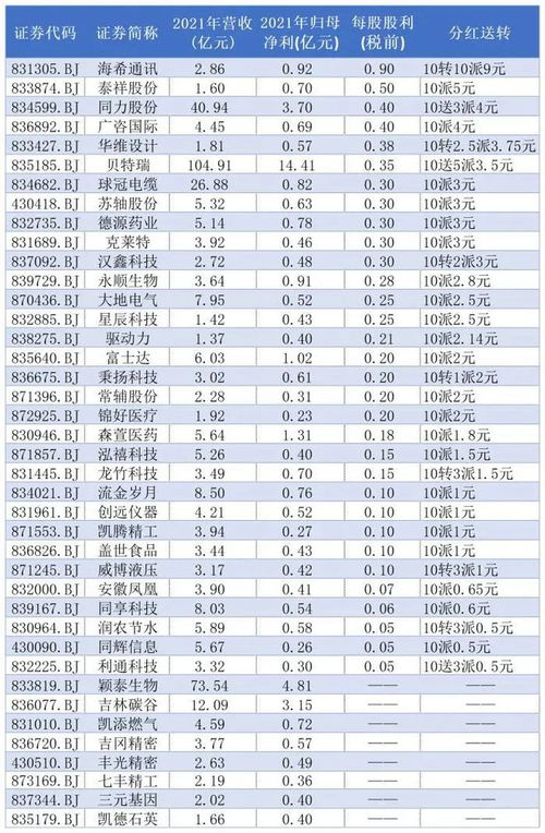 东财如何看北交所股票
