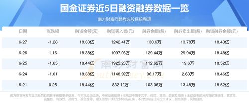国都证券资金号怎么查询
