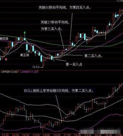 如何读懂股票k线图 如何读懂股票k线图