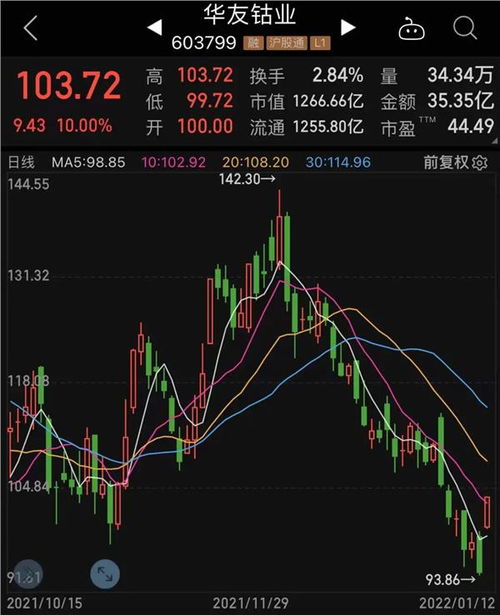 股票如何增加概念