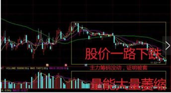如何发现主力进攻的股票 如何发现主力进攻的股票