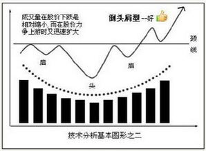 如何判断是周期性股票