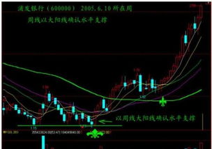 如何让股票更稳