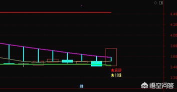 指南针如何筛选股票