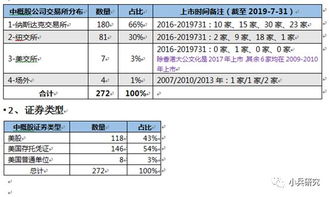 以前证券怎么交易