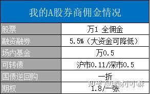 以前证券怎么交易