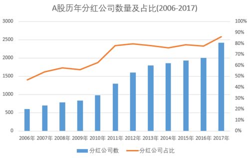 如何知道公司股票分红了