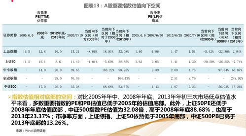 如何选择酒店股票基金
