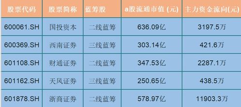 平安证券怎么筛选蓝筹股