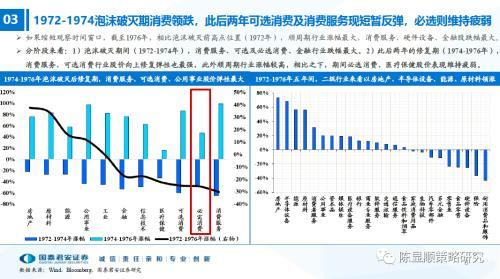 平安证券怎么筛选蓝筹股