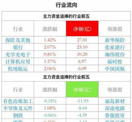 平安证券怎么筛选蓝筹股