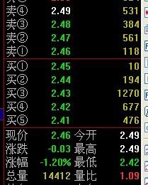 股票如何选