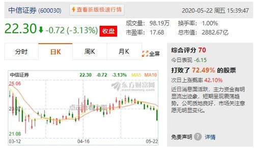 证券怎么暴跌了呀
