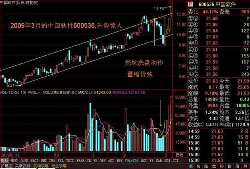 如何使股票量能颜色统一 如何使股票量能颜色统一