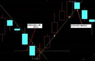 如何和股票同时操作交易 如何和股票同时操作交易