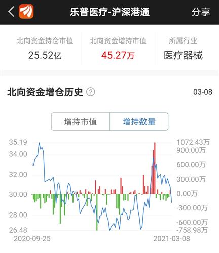 乐普医疗的股票风险如何