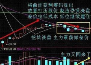 只有一只股票如何炒股 只有一只股票如何炒股