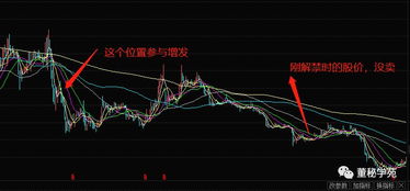 如何跟着基金买股票