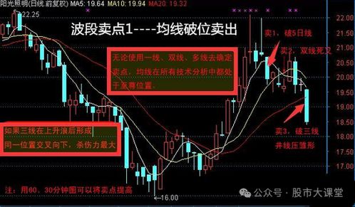 股票如何交易i