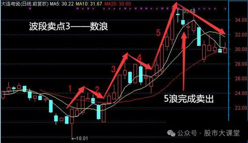 股票如何交易i