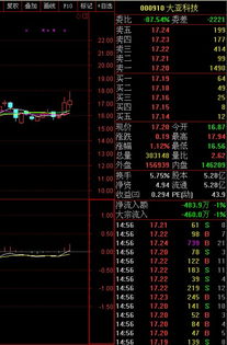 如何看股票的0轴