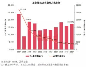 股票如何开户基金