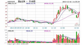 银行国金证券怎么消户