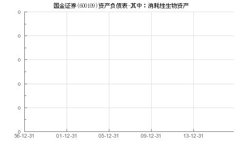 银行国金证券怎么消户