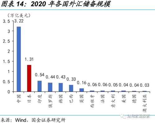 银行国金证券怎么消户