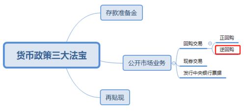有价证券怎么交易