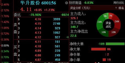 股票如何连续挂单 股票如何连续挂单