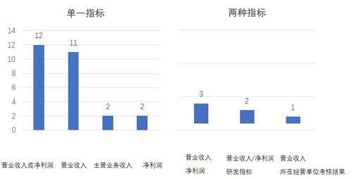 散户如何玩科创板股票