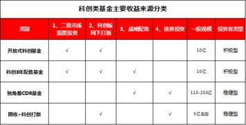 散户如何玩科创板股票