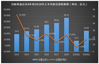 股票如何分析企业