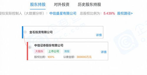 中信证券加入条件怎么看