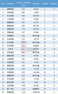 上市证券6月利润怎么样