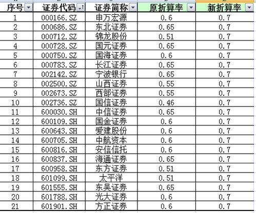 银行证券融资比例怎么算